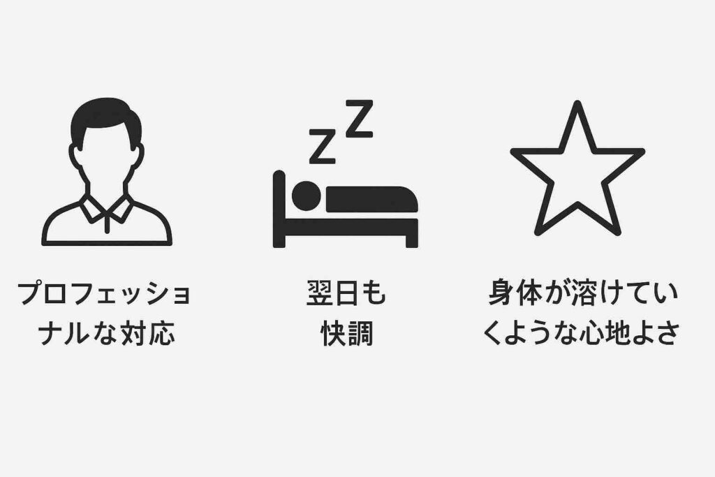 大阪・天神橋の男性専用|タイ古式・アロマ・カルサイネイザン 男性セラピストのプロフェッショナルな対応、翌日も快調と感じるリラクゼーション、身体が溶けるような心地よさを表す3つのアイコン(人物、ベッド、星) / Three icons representing a professional male therapist, next-day refreshment, and deep relaxation (person, bed, star)